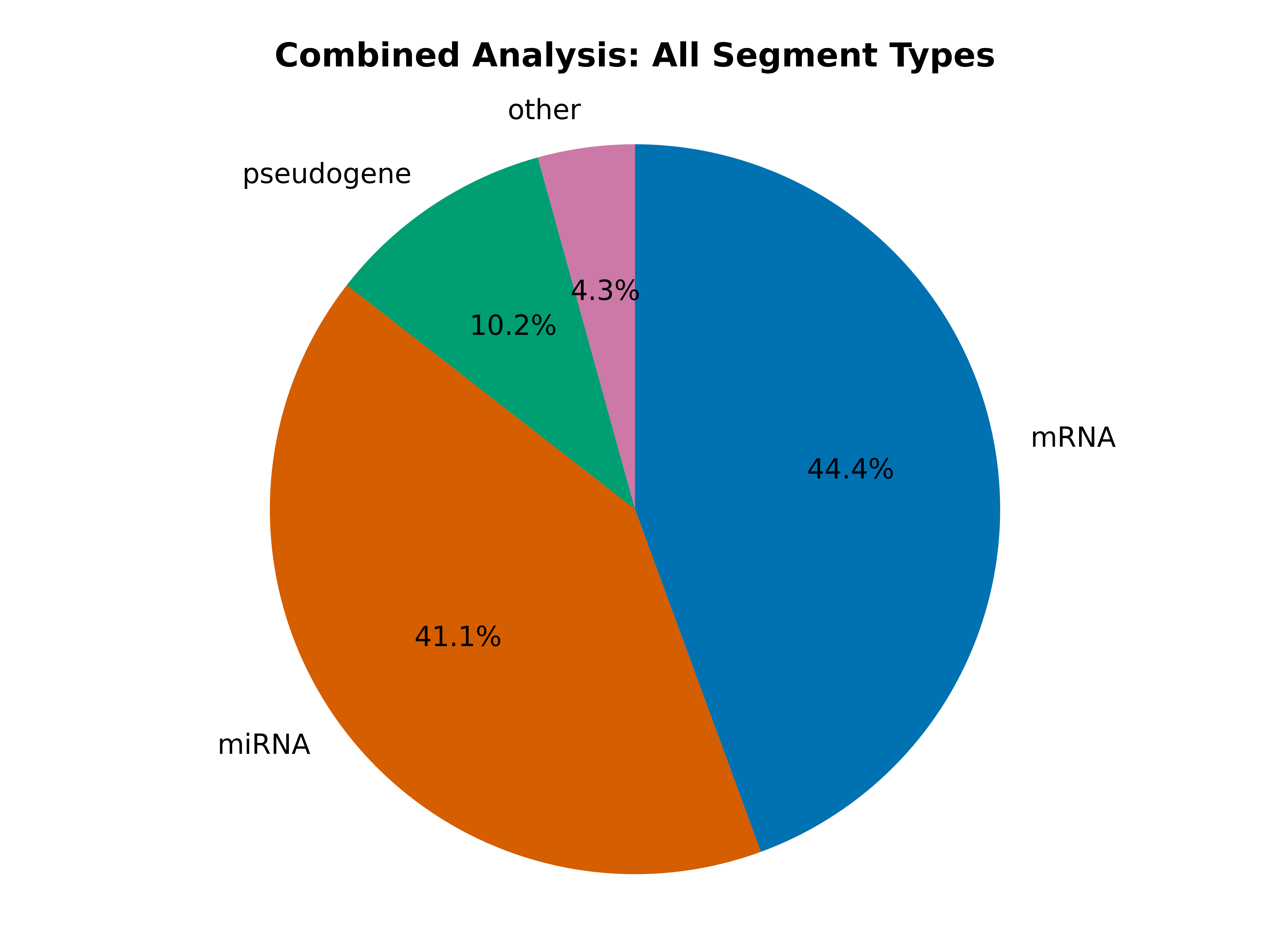 _images/combined_analysis_types_all_seg.png
