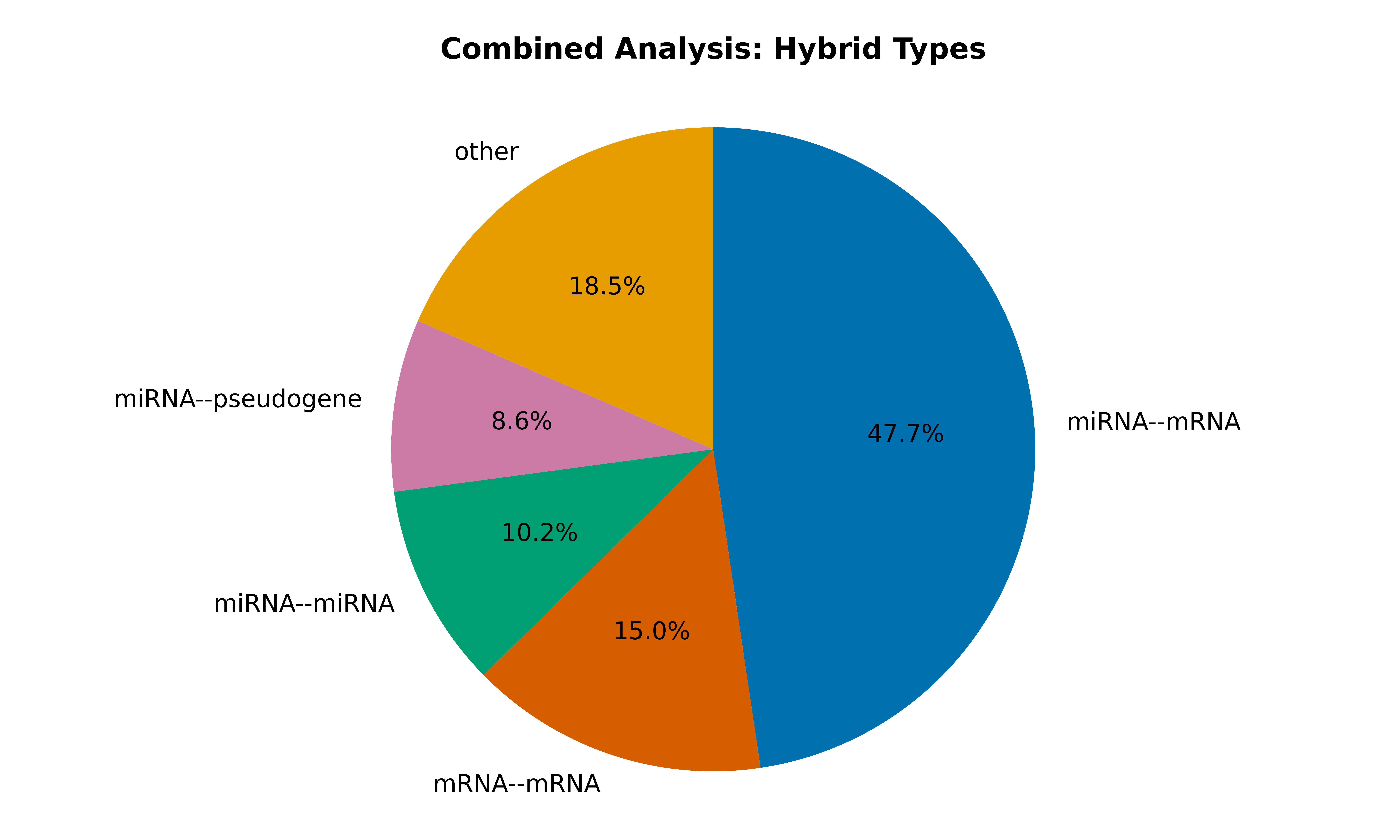 _images/combined_analysis_types_hybrid_types.png
